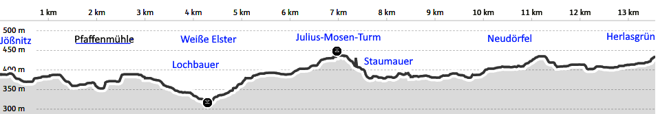 JÖS26Profil