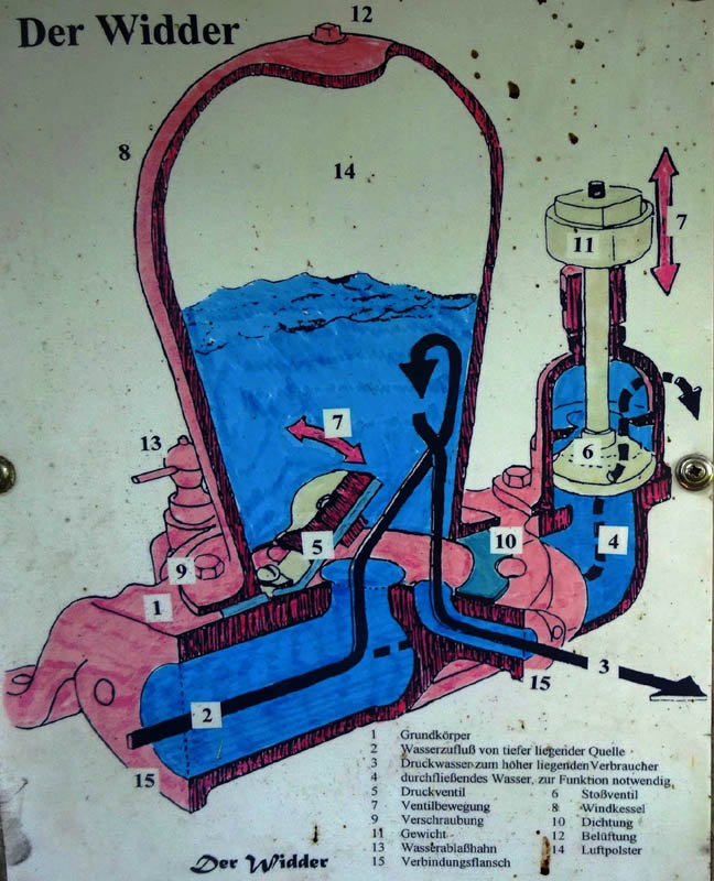 ZET2522